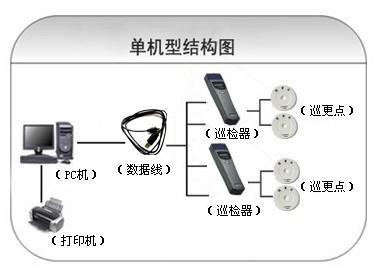 天水巡更系统六号