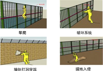 天水周界防范报警系统四号