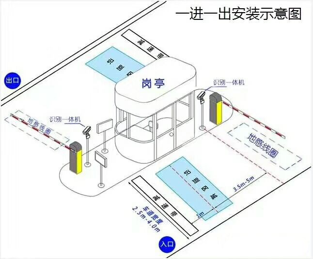 天水标准车牌识别系统安装图