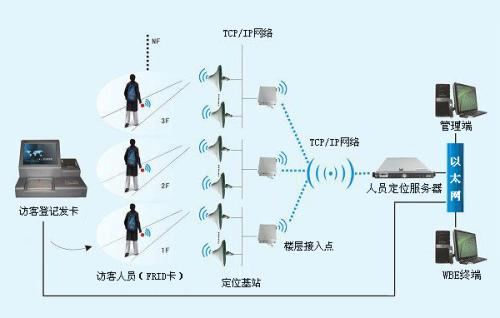 天水人员定位系统一号