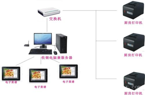 天水收银系统六号