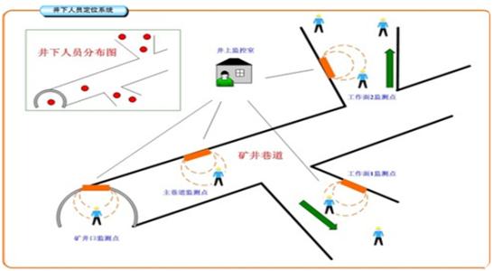 天水人员定位系统七号